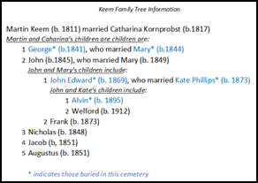 Text, timeline

Description automatically generated