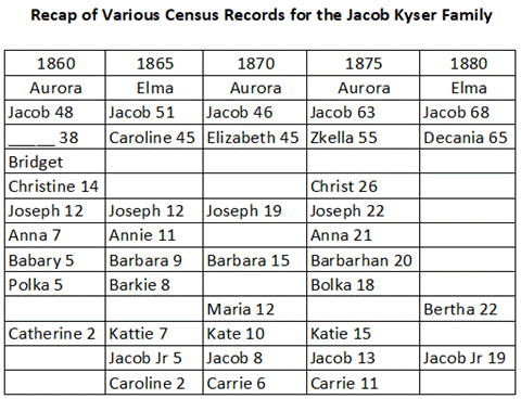 Table

Description automatically generated